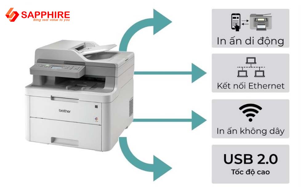 máy in laser màu Brother DCP-L3551CDW